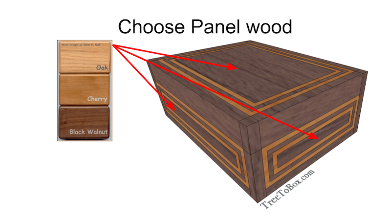 Design a panel and edge box - TreeToBox